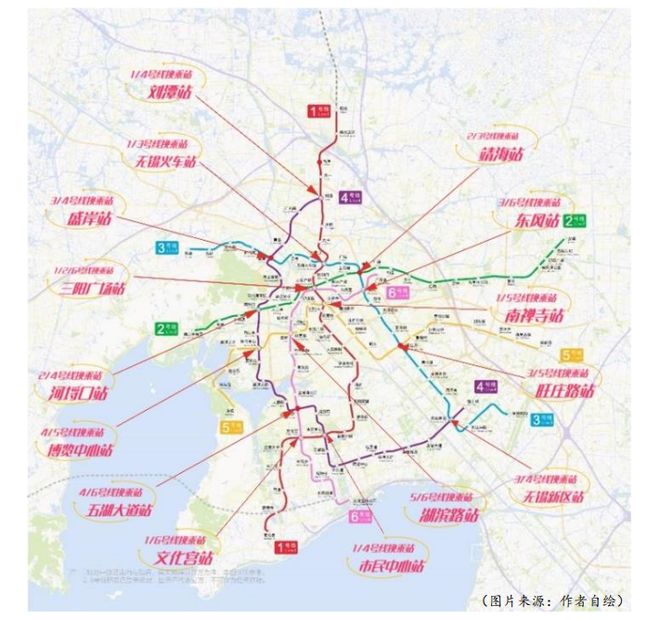 M6 米乐无锡地铁构建地铁货运系统的SWOT分析(图4)