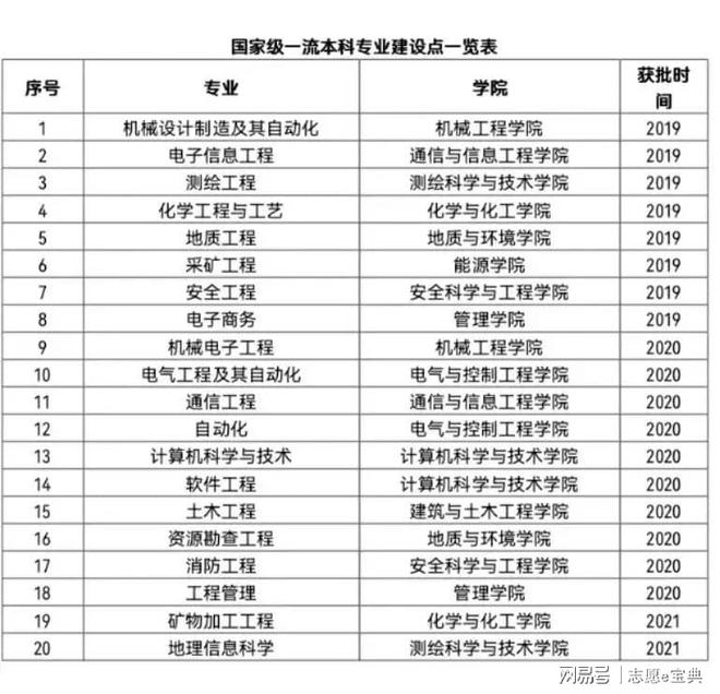M6 米乐西安科技大学王牌专业有哪些?是它是它就!(图3) M6 米乐西安科技大学王牌专业有哪些?是它是它就!(图3)