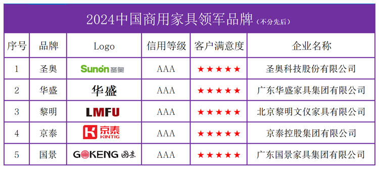 米乐 M62024中国商用家具领军品牌榜单发布(图2) 米乐 M62024中国商用家具领军品牌榜单发布(图2)