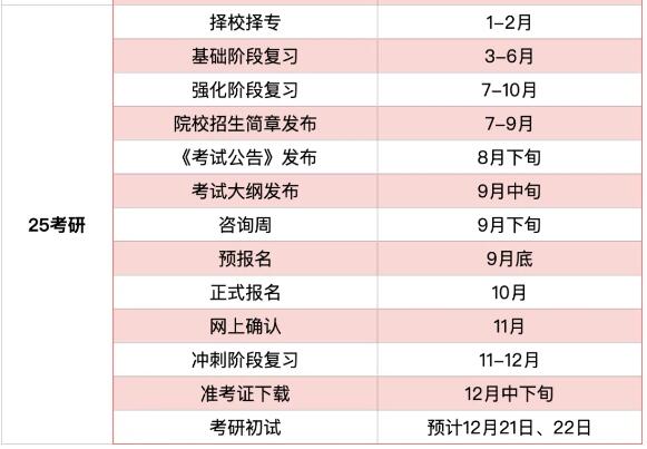 2025M6 米乐年考研时间一览表(图1)