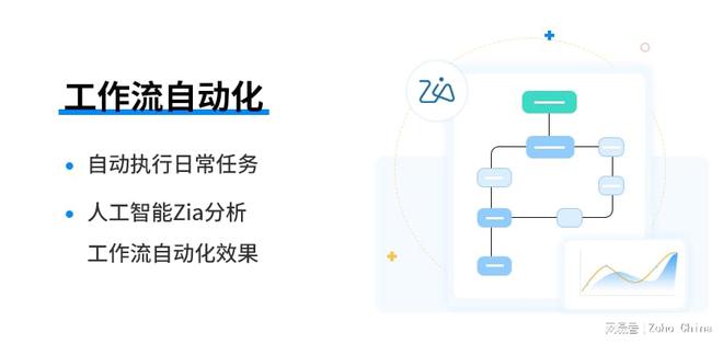 米乐M6 M6米乐工作流自动化有什么好处？怎么做？(图1)