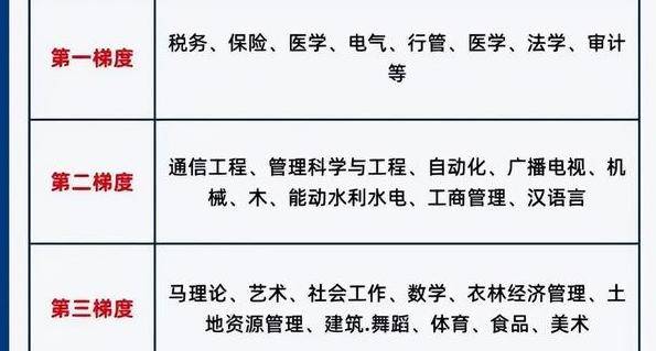 不同专业考研难度五大梯队排名避开“卷王”专业M6 米乐(图4)
