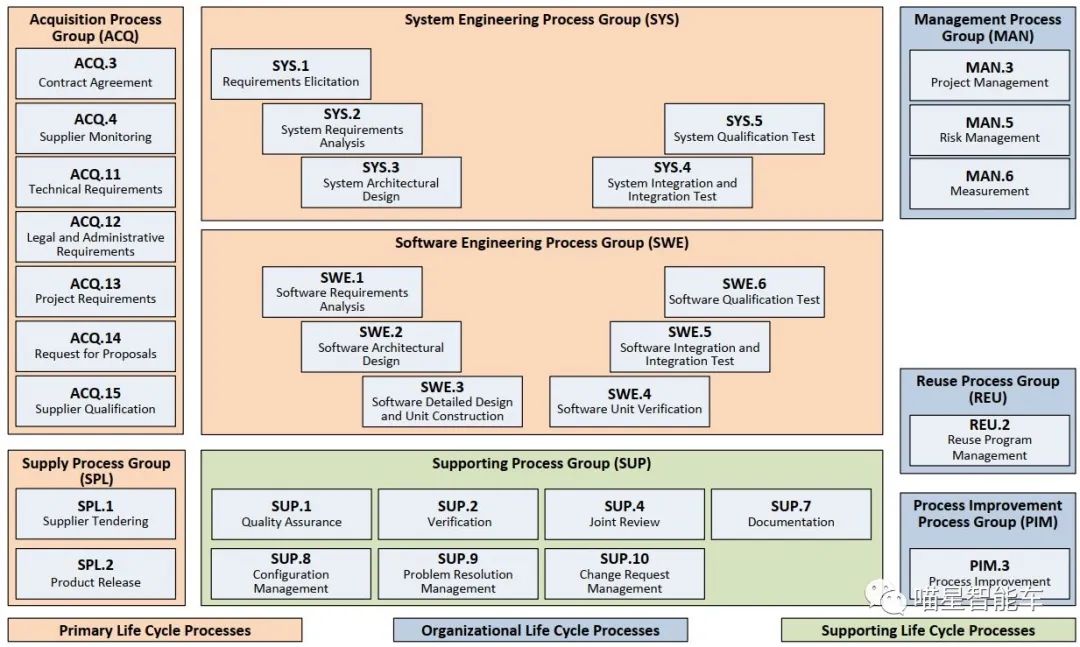 米乐M6 M6米乐自动驾驶中车载ECU开发测试的思考(图1)