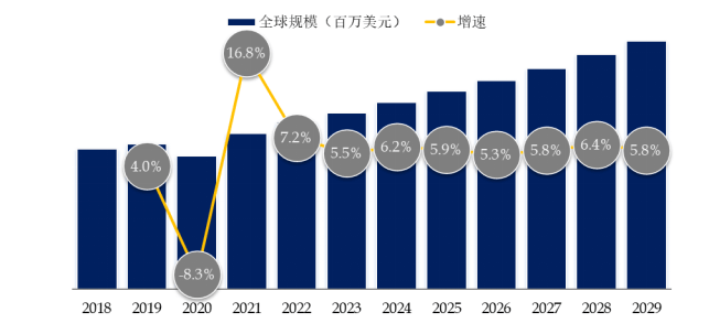 M6 米乐2024年工业自动化设备行业前景预测与市场分析报告(图1)