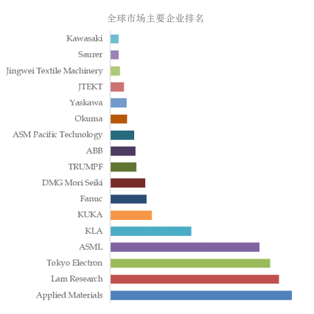 M6 米乐2024年工业自动化设备行业前景预测与市场分析报告(图2)