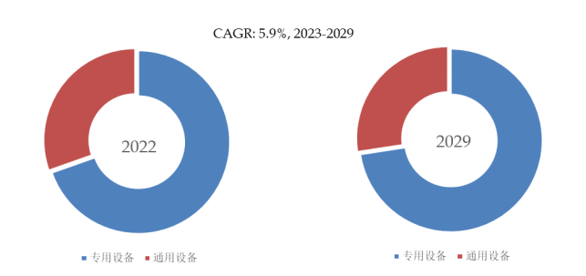 M6 米乐2024年工业自动化设备行业前景预测与市场分析报告(图3)