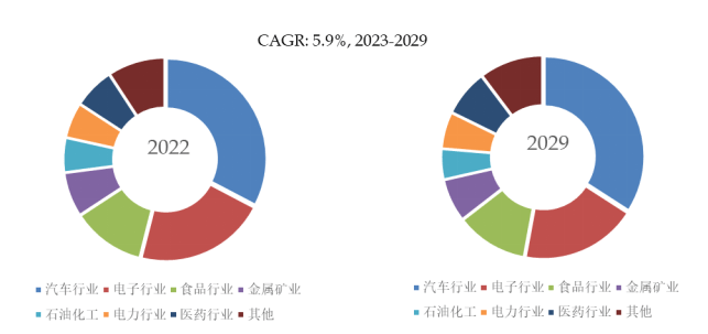 M6 米乐2024年工业自动化设备行业前景预测与市场分析报告(图4)