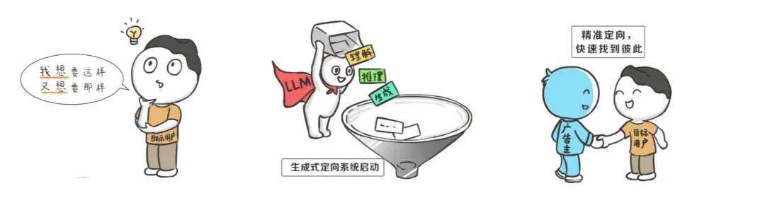 技术如何变革营销业？这三个趋势你需要知道｜对话百度营销(图3)