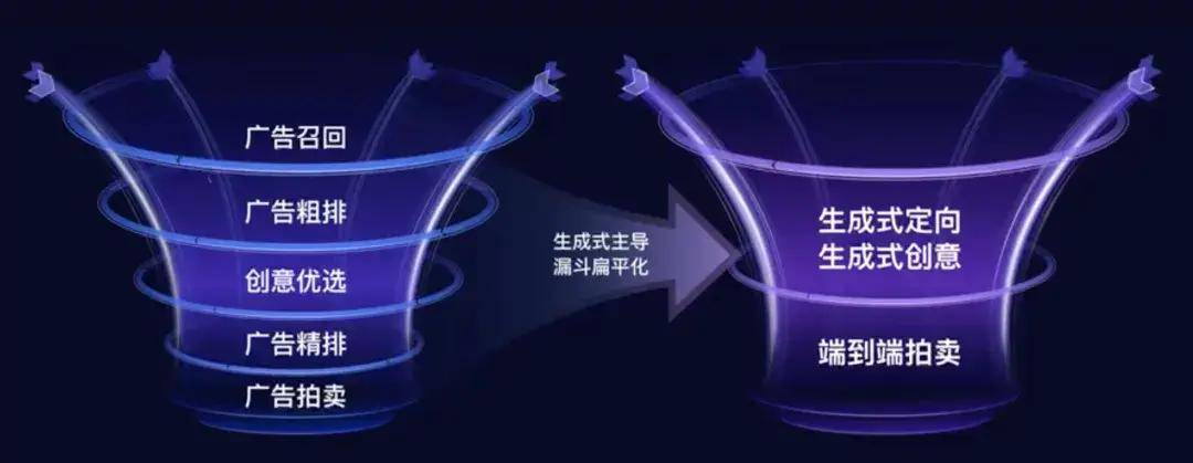 技术如何变革营销业？这三个趋势你需要知道｜对话百度营销(图4)